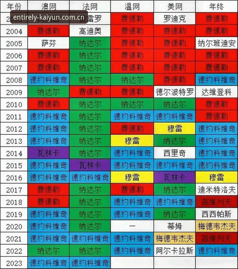 开云全站网页版登陆2025适配版 从法网决赛看大满贯首冠之路——开云全站平台观赛完整指南